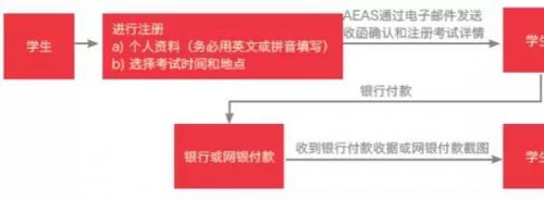 AEAS----你不得不看的考试指南