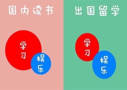 AEAS考试----听力部分最容易出现哪些陷阱