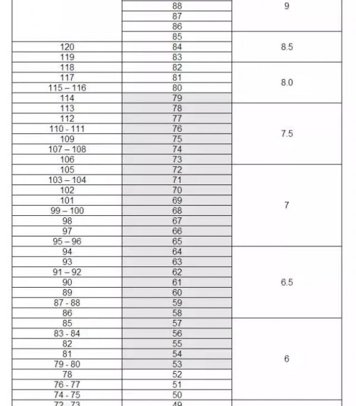 PTE和雅思、托福考试到底有何区别？