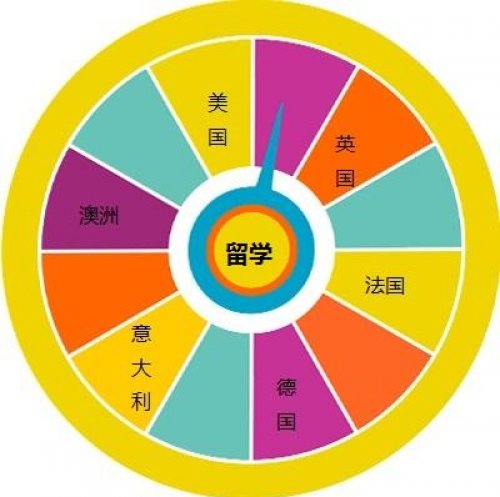 ACT考试----美国教育优质学费便宜的大学